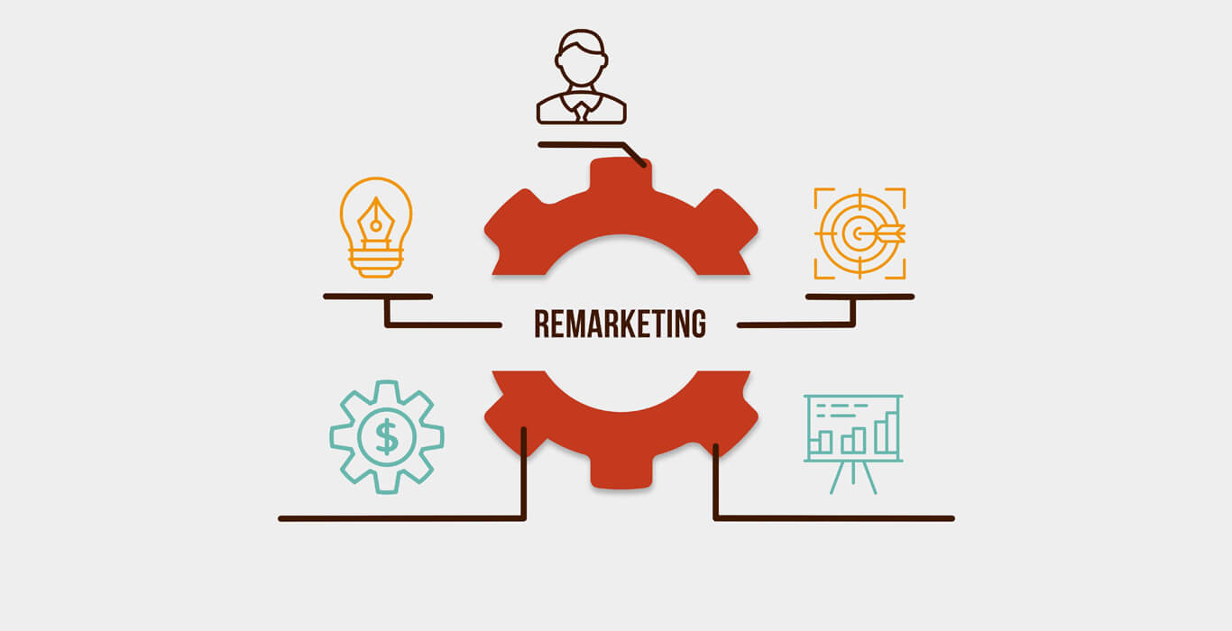 Remarketing Strategies: A Complete Guide from Discovery to Conversion