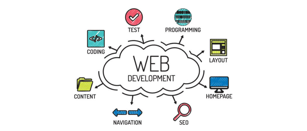 Is Web Development a Key to Online Business Success?