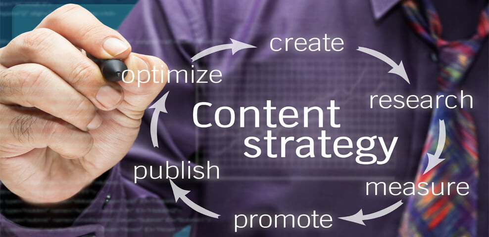 Content Marketing Services in Pune